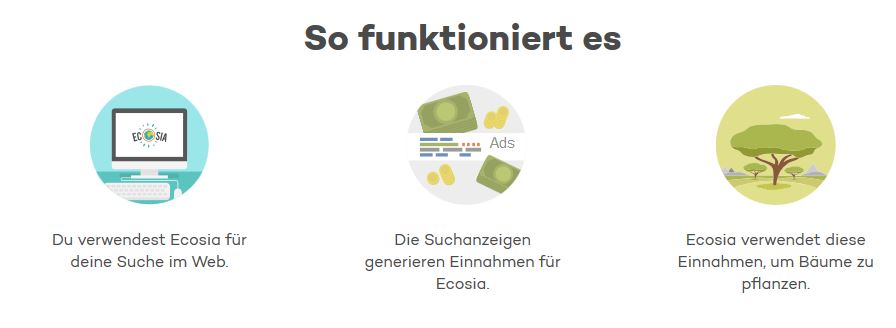 (c) Ecosia